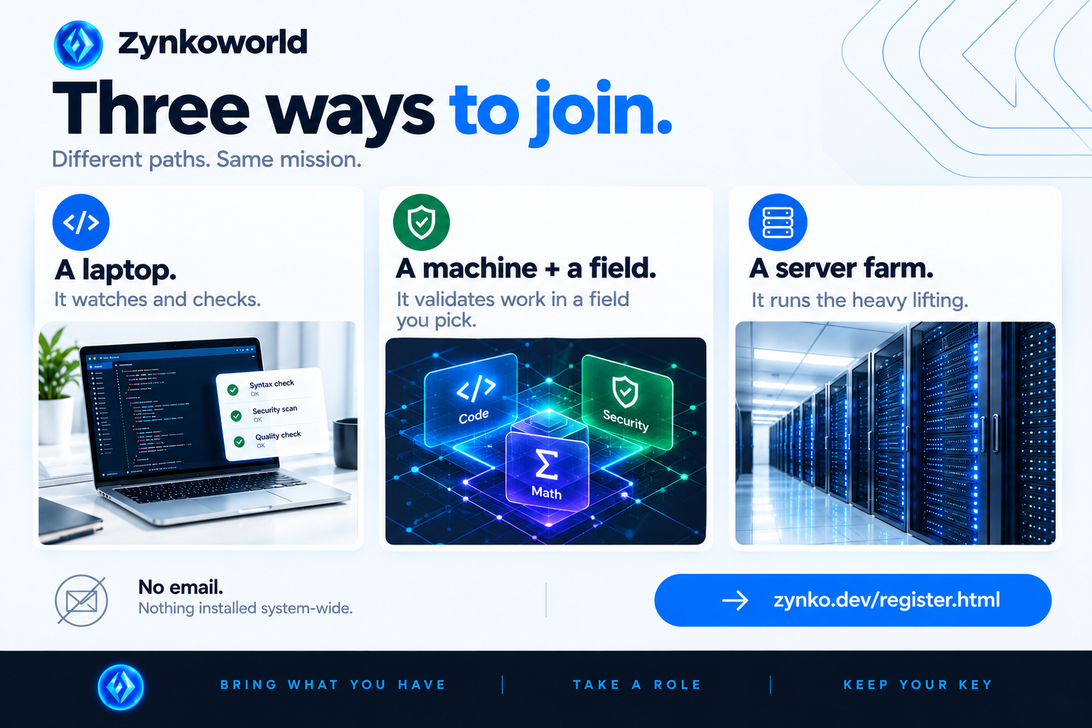 Three ways to join - a laptop, a machine and a field, or a server farm.